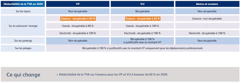 fiscalite-utilitaire-tva