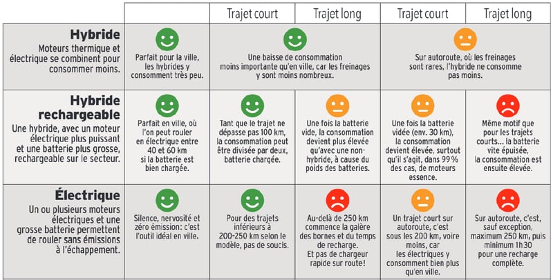 tablea-recapitulatif-motorisation