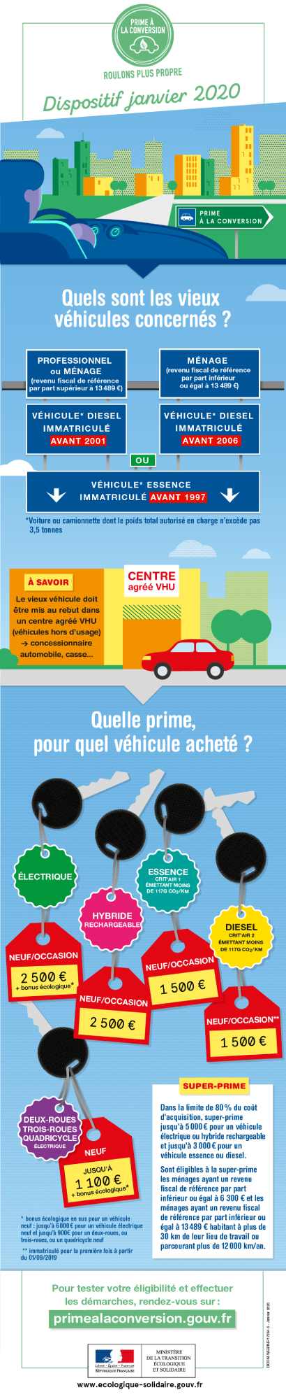 prime-conversion-vehicule-infographie